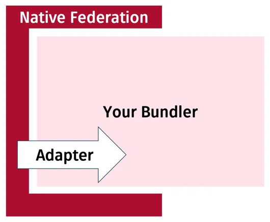 Native Deferation Bundler Adapter