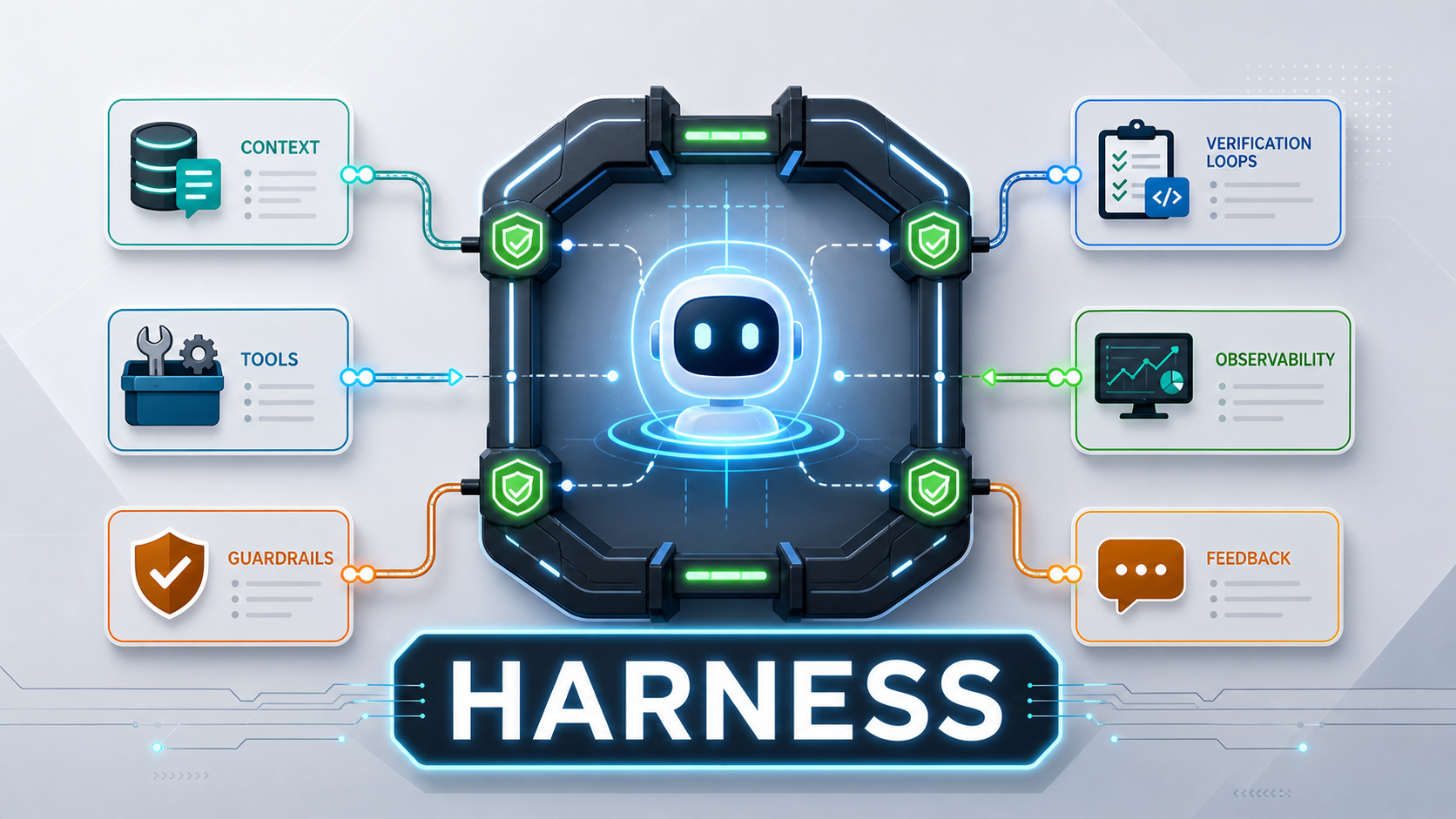 img of Harness Engineering para Agentes de IA